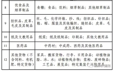 鐵路運價改革對鐵路煤炭運輸成本的影響及行業(yè)變革分析